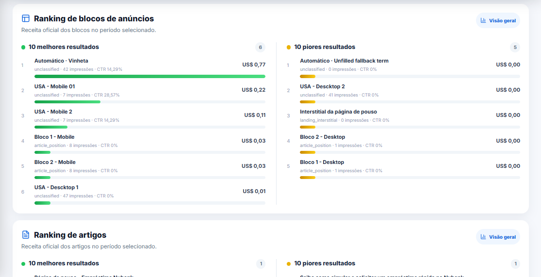 Rankings de artigos e blocos de anúncios da Scale Center